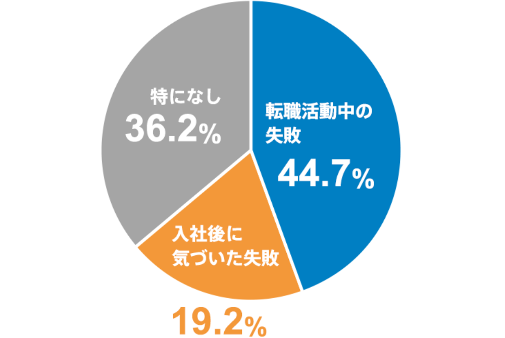 転職が決まらないと感じているのはあなただけではない