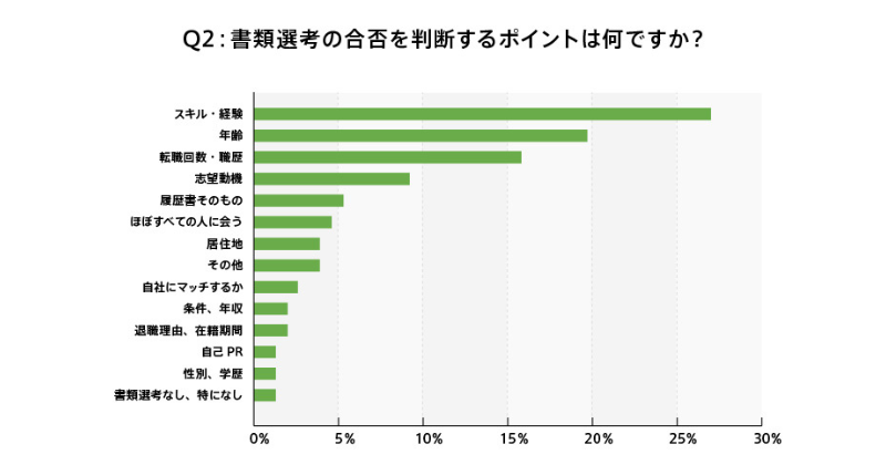 転職で不利になる可能性は考慮しておく