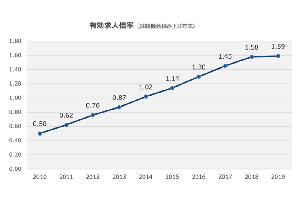 30代後半の転職市場の現状