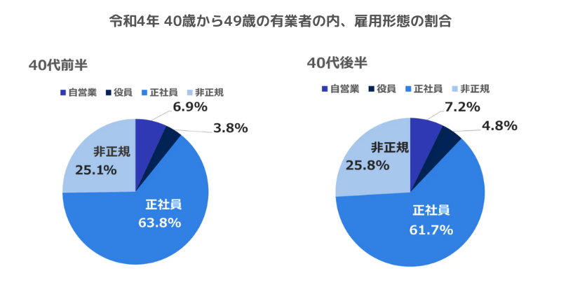 40代の転職市場の実態